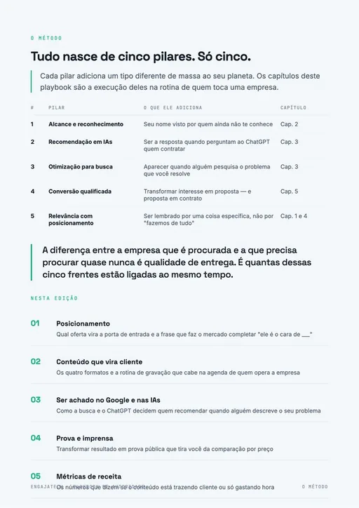Página dos cinco pilares