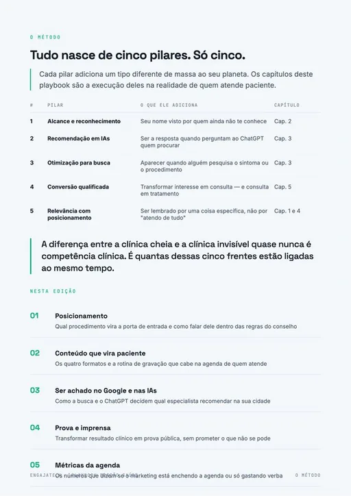 Página dos cinco pilares